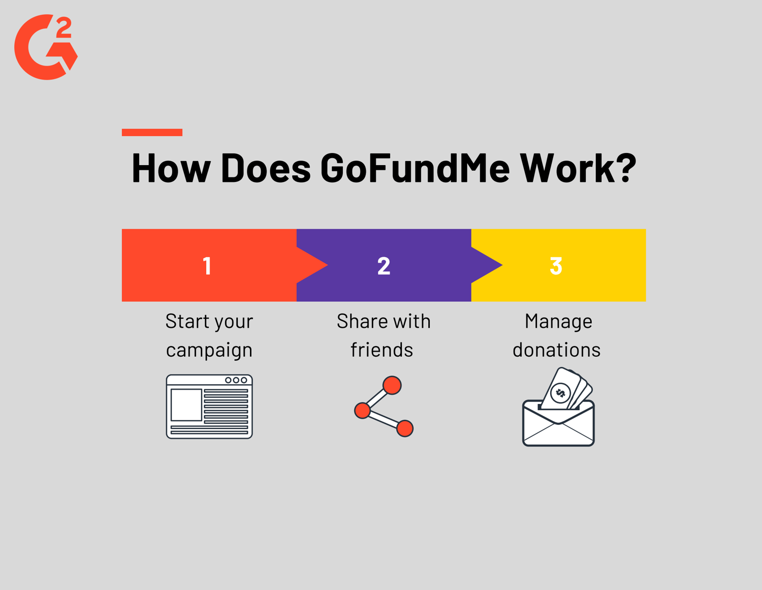 How Does GoFundMe Work? (+ GoFundMe Fees & Alternatives)